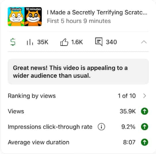 A video I edited for PolyMars getting a 1/10 in YouTube Studio